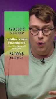 Какой доход у американцев и что с зарплатами среднего класса? Выпуск на канале Skyeng