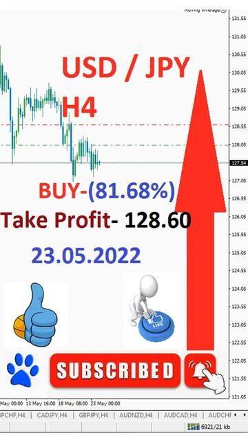 USD   JPY BUY SIGNAL СИГНАЛ НА ПОКУПКУ  ПРОГНОЗ