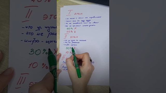 СКОЛЬКО ПРОЦЕНТОВ ЛЮДЕЙ ДОХОДЯТ ДО СВОИХ ЦЕЛЕЙ. На как