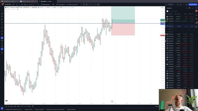 Обзор рынка и торговых ситуаций