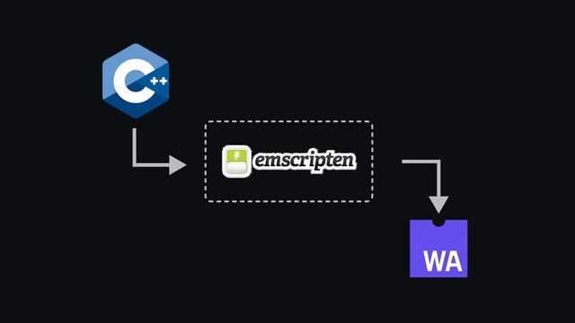 Web Assembly (WASM) in 100 Seconds