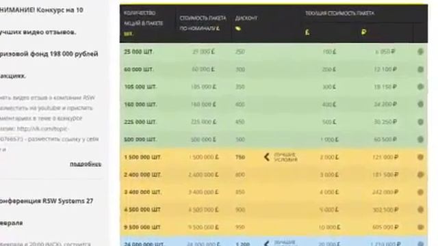 Как купить акции RSW Systems Анатолия Юницкого