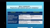 Цель и задачи ДОП. Вебинар для педагогов дополнительного образования. #ЦЕЛЬ И #ЗАДАЧИ #ДОП!