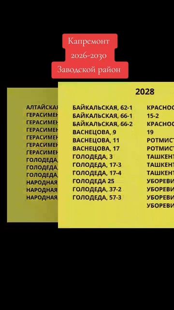 Капремонт в Минске 2026-2030 гг., Заводской район