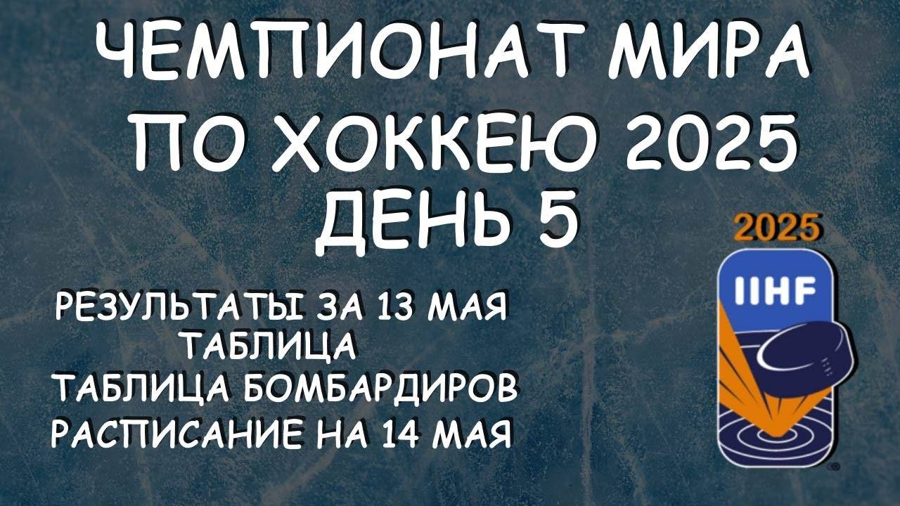 ЧМ по хоккею день 5. Результат матчей за 13 мая. Таблица. Таб. Бомбардиров. Расписание 6 дня