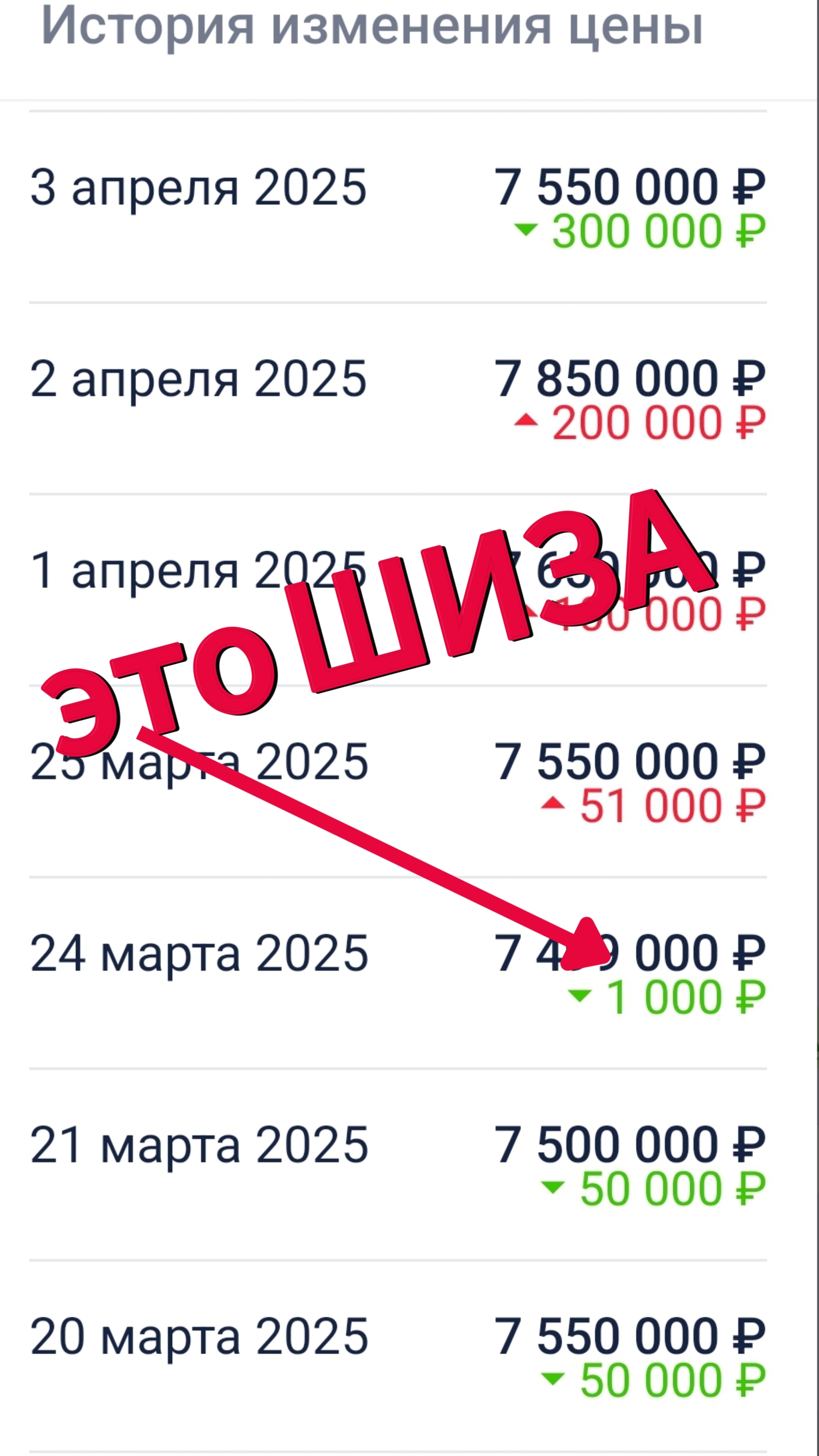 Когда у продавца недвижимости проблемы с ценообразованием #недвижимость #цены #обзорнедвижимости