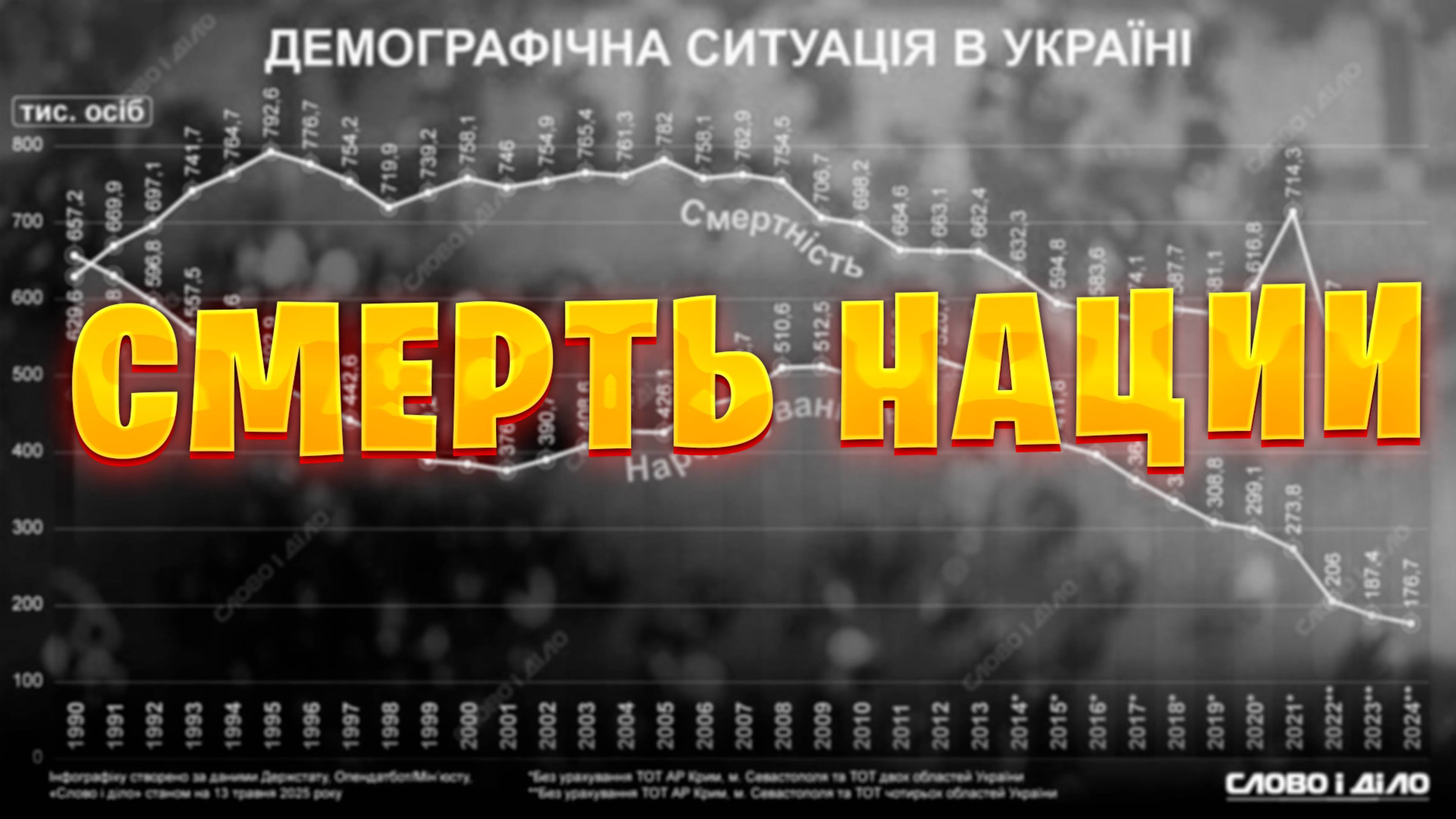Могла ли Украина стать успешным государством ?