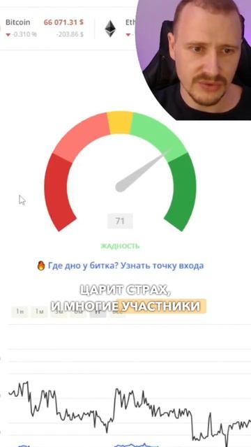 Индекс страха и жадности  | Обучение трейдингу | Трейди