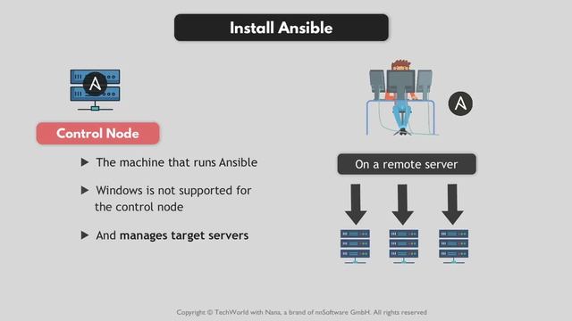15.2 Install Ansible