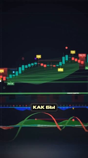 +30% прибыли на TradingView – Как использовать индикатор MIDAS?