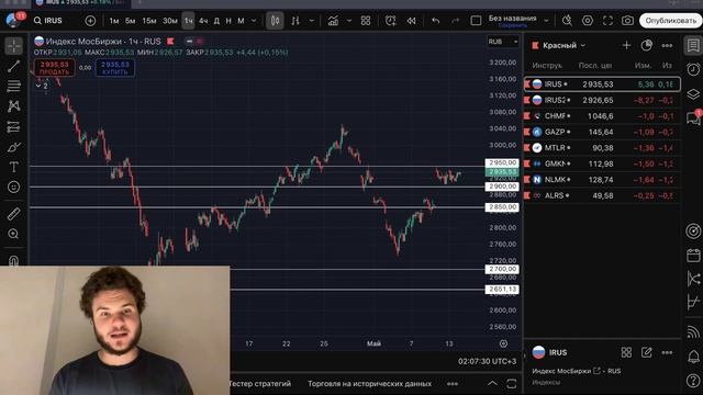 🔴 ПОШЛА РАЗДАЧА ХОМЯКАМ?! Начало нового обвала?! Что будет с Российским рынком акций?