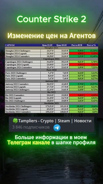 Counter Strike 2  #shorts #кс2 #csgo #cs2 #скины #кс #деньги #инвестиции #прибыль #наклейки #steam