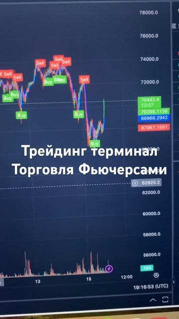 Торговый Терминал сигналов на Фьючерсы
