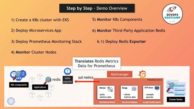 16. Module Overview (Monitoring with Prometheus)