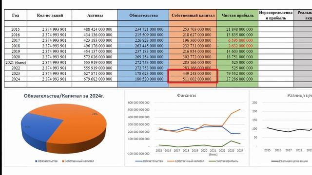 Настоящая цена акции СОВКОМФЛОТ (FLOT), прогноз на 2025 год