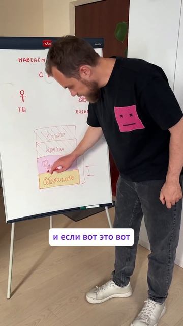ПРОСТЫМИ СЛОВАМИ👍ROI ЧТО ЭТО ? для селлеров маркетплей