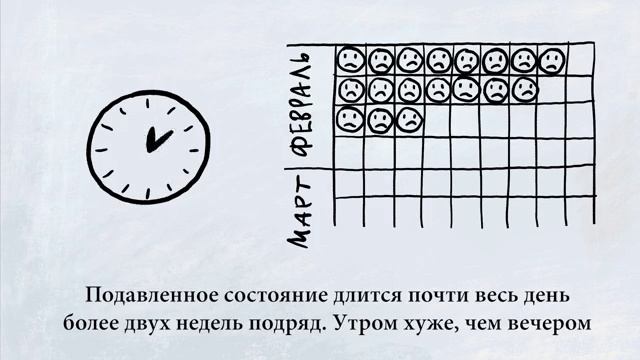 Депрессия или плохое настроение?