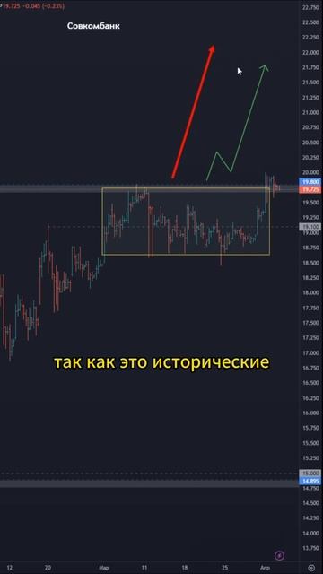 Актуальная акция на ближайшее время: Совкомбанк $SVCB