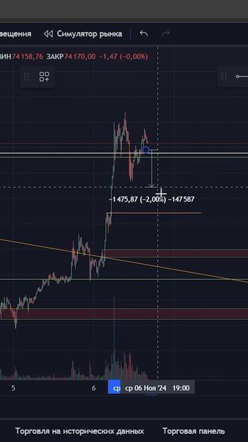 #MOMEHT из нашей трансляции за 06.11.24, где мы подробно разбираем пару BTC/USDT.