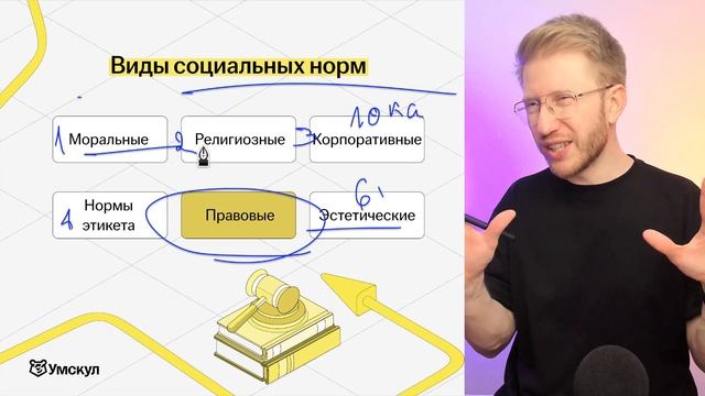 Все право для ОГЭ по обществознанию: задание 18 и 19 | Умскул