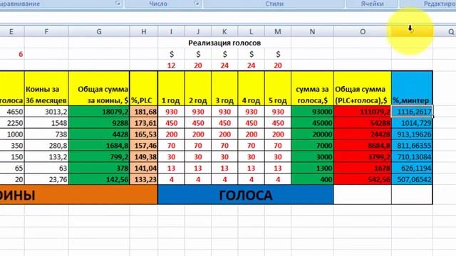 PlatinCoin  Хотите от 200% годовых  Калькулятор доходности!