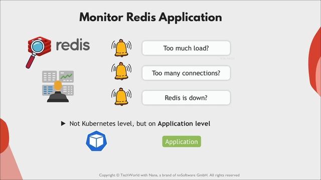 16.12 Monitor Third Party Applications