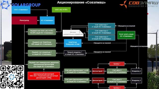 ⚙💰📈 Акции АО «Совэлмаш». Что с ними делать, кому они