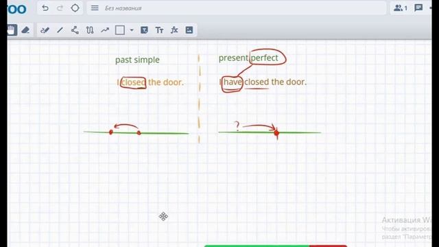 past simple(факт в прошлом)preesent perfect(результат в настоящем)1