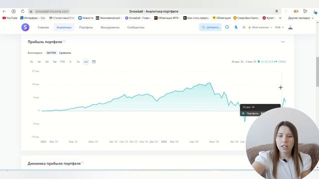 Результаты моих инвестиций за 2024 год | ЕЖЕНЕДЕЛЬНЫЕ ИН