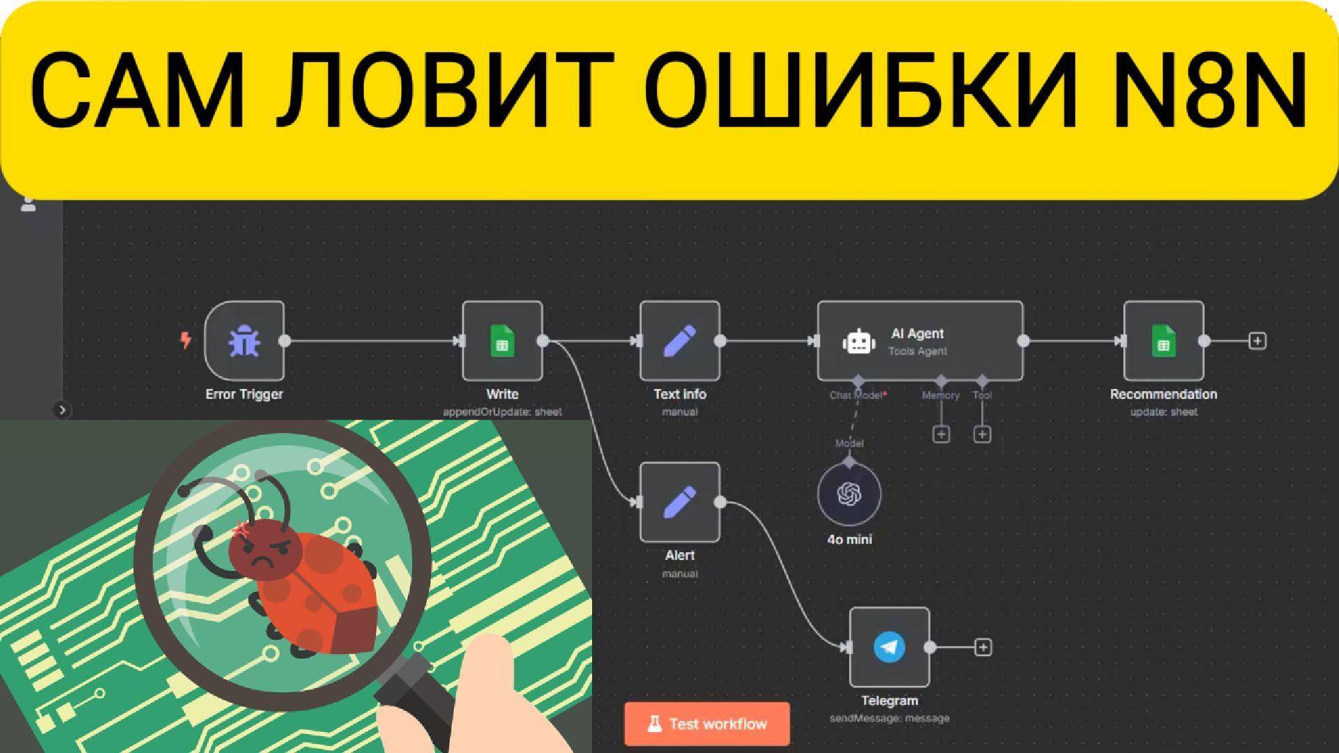 Как автоматически обрабатывать ошибки в n8n с помощью GPT и Telegram | Умный логгер ошибок Workflow