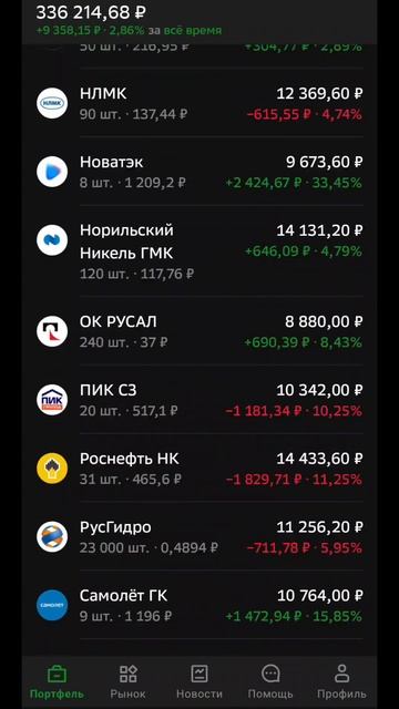 Инвестиционный эксперимент 163 день! Копим миллион! #фи?