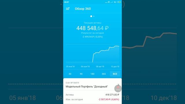 Форекс. Фондовый рынок (Модельный портфель). Итог за 10.1