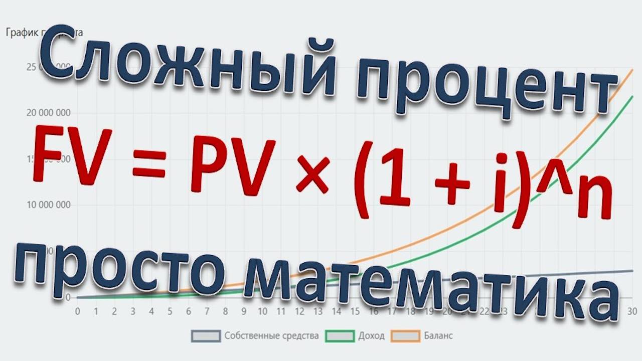 Как работает сложный процент. Магия, которая сделает вас богаче