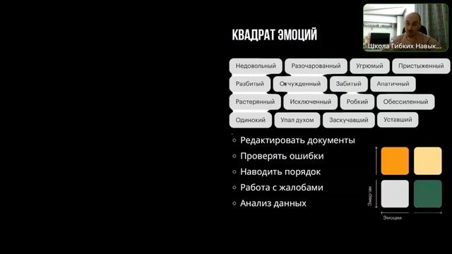 Принципы эффективного тайм-менеджмента