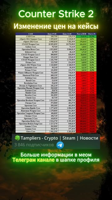 Counter Strike 2  #shorts #кс2 #csgo #cs2 #скины #кс #деньги #инвестиции #прибыль #наклейки #steam