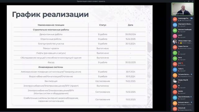 Инвестиции в Light Industrial от 1 миллиона рублей. Презентаци