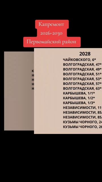 Капремонт в Минске 2026-2030 гг., Первомайский район