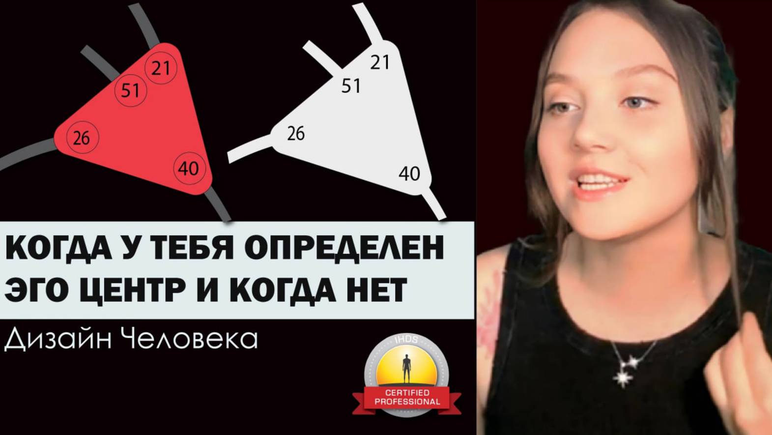 Эго центр определенный и неопределенный. Дизайн Человека