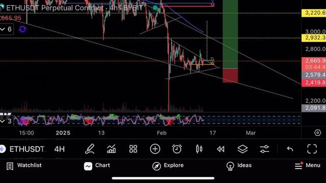 Растут торговые объемы!⚠️Рынок готовится к перемирию ⚠️Технический анализ биткоина