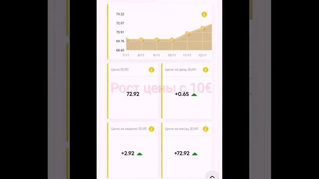 Шок, цена Ценых Бумаг Золотой компании выросла до 73 €.