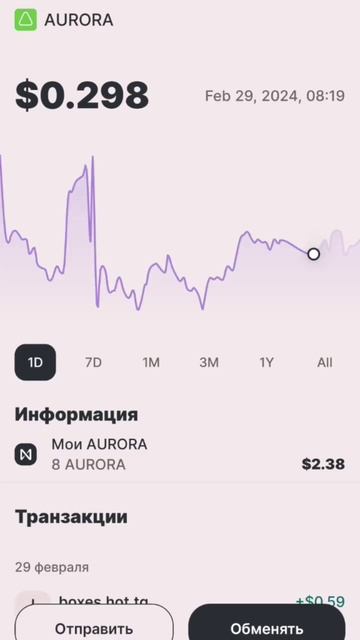 29 февраля 2024 г.