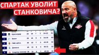 "Спартак" уволит Станковича? В клубе недовольны результатми!