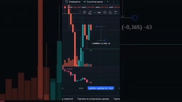 #МОМЕНТ из нашей трансляции за 09.10.24, где мы подробно разбираем пару NEIRO/USDT