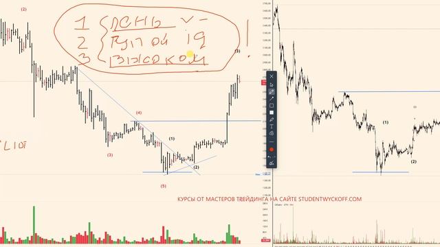 Трейдеры сливают потому что.....
