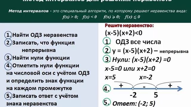 Метод интервалов  9 класс