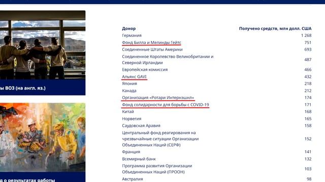 Как мировые олигархи посадили всех на таблетку