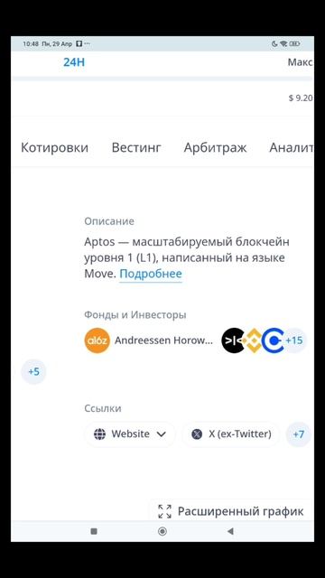 📌Торговая стратегия доход +1000% Покупка Aptos #APT
