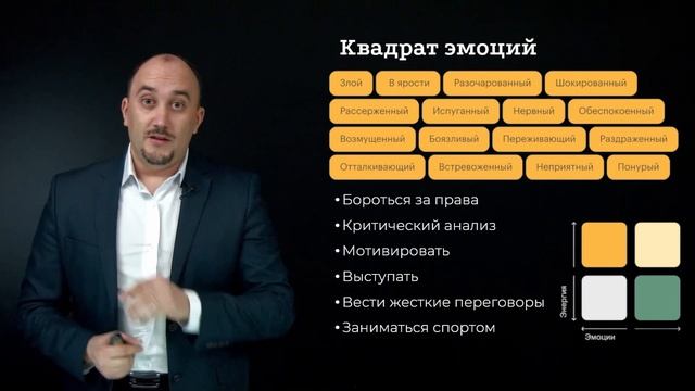 Эмоции в планировании. Квадрат эмоций.