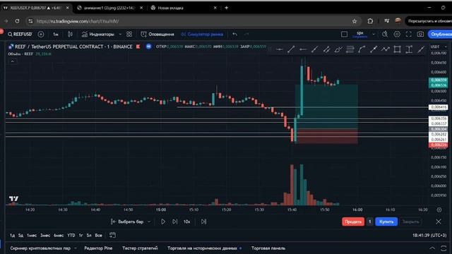 График Биткоина и ТОП Альткоины Октября: Анализ и Перспективы для Трейдинга на 09.10.24