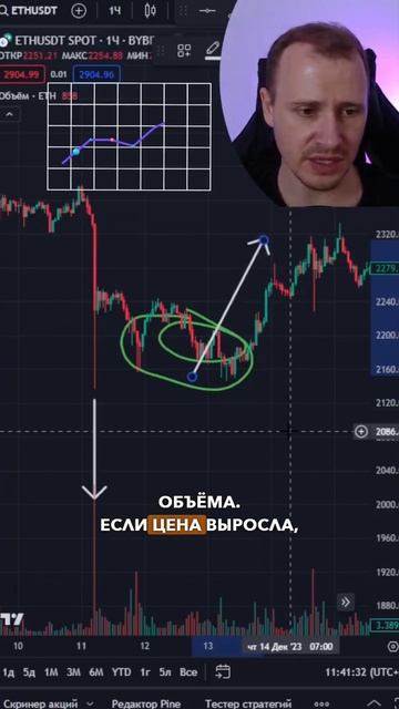 Сигнал рыночного объема | Обучение трейдингу | Трейдин